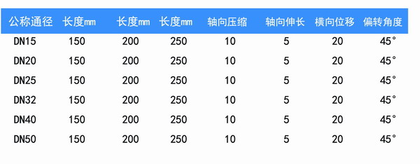 活螺母配外丝金属钢软管