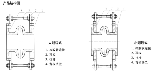 缠绕式橡胶软连接的制作流程及.点分析