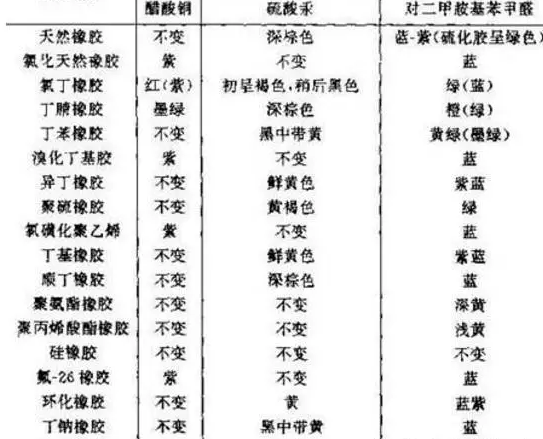 橡胶接头：橡胶制品材质判定5种方法