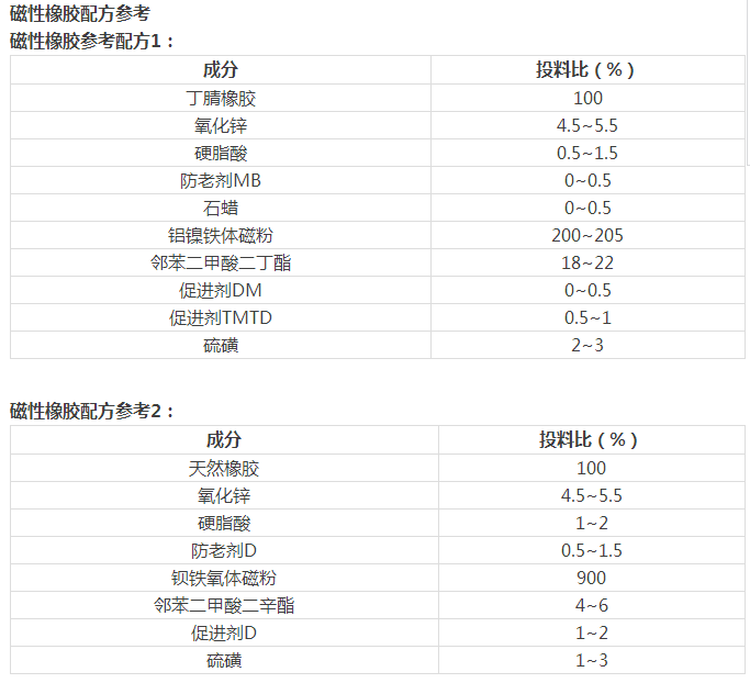 冷水机组橡胶避震喉：磁性橡胶材料搭配