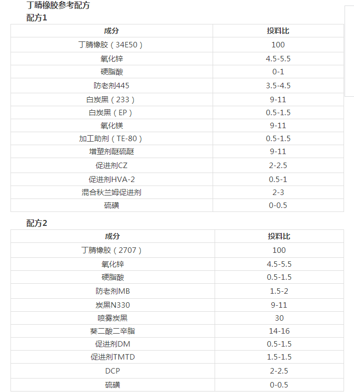 回流污泥泵站橡胶避震喉：丁腈橡胶配合体系介绍