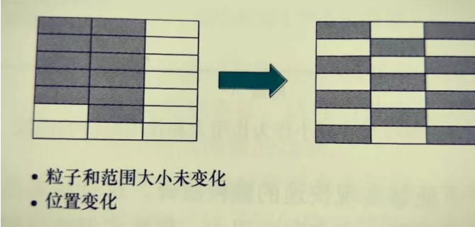 老旧管网改造橡胶接头：橡胶混炼原则