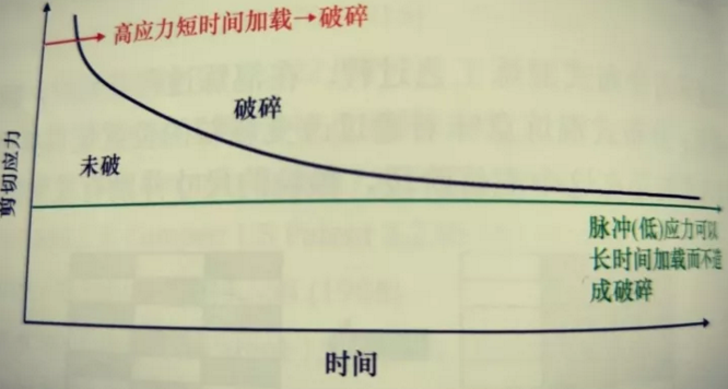 老旧管网改造橡胶接头：橡胶混炼原则