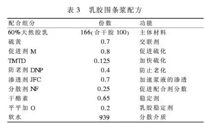 石油化工管道橡胶接头：胶鞋配方设计