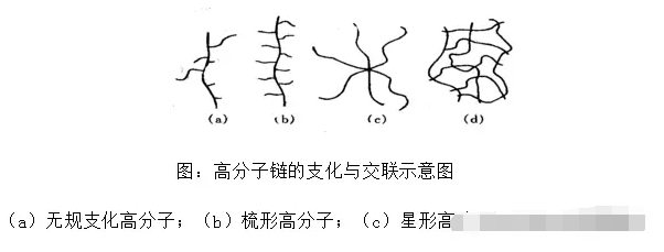 电镀厂橡胶软接头：硫变仪原理简介、硫化曲线解读